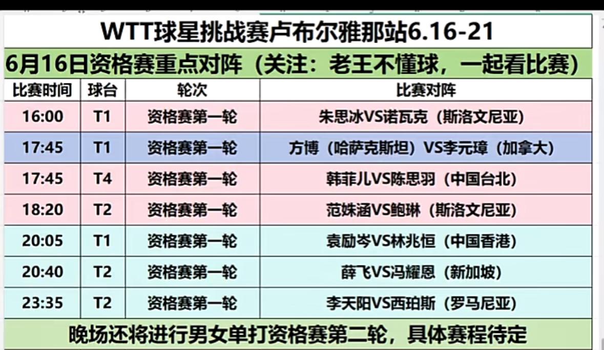 WTT卢布尔雅那球星挑战赛6月16日资格赛重点赛程：方博VS李元璋
6月16日W