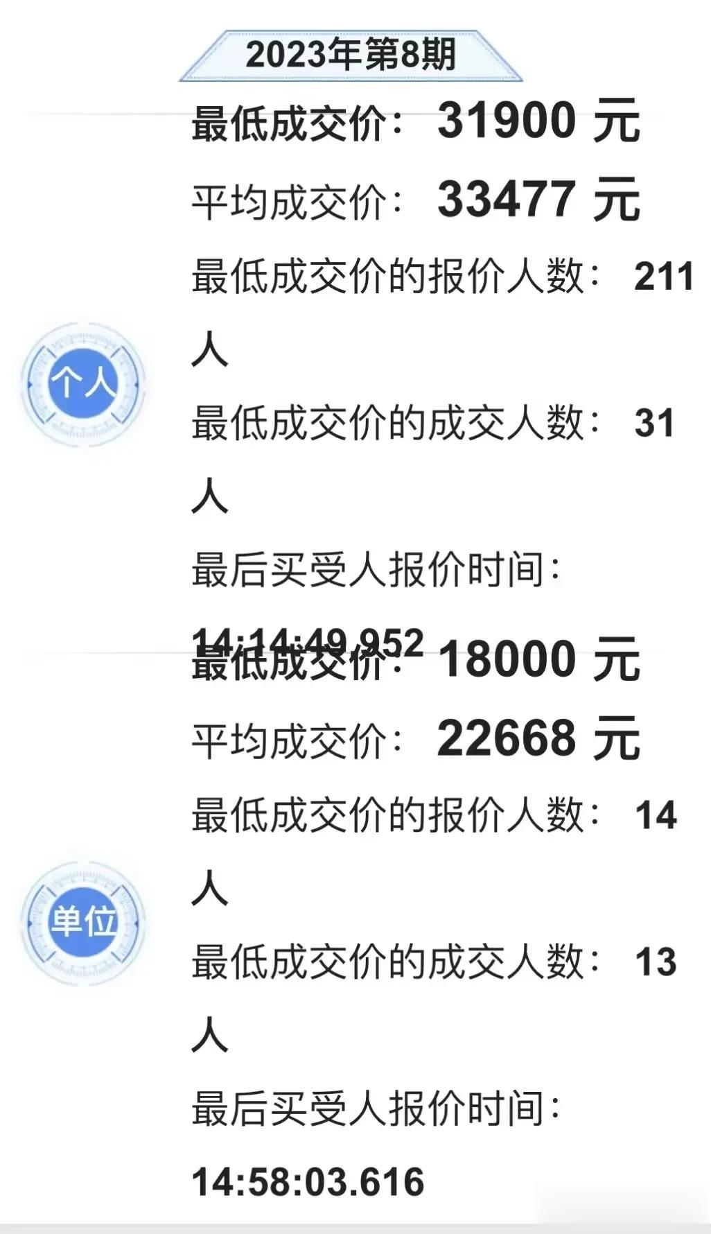 在新能源市场如火如荼的今天，深圳再次给了广州一个闪击！

2023年8月，车牌成