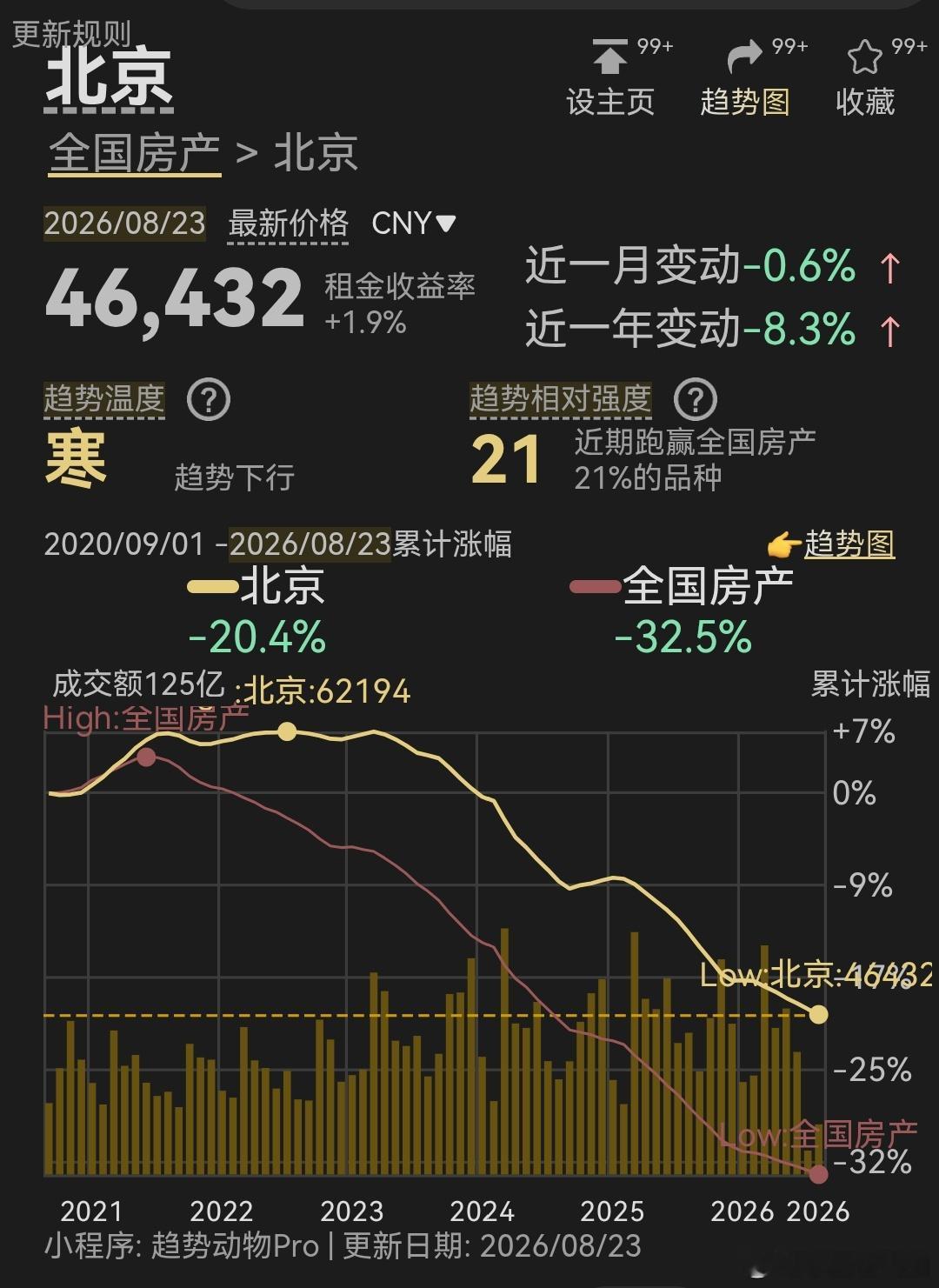 历史性的一步: 现房销售制度横空出世 ​​​