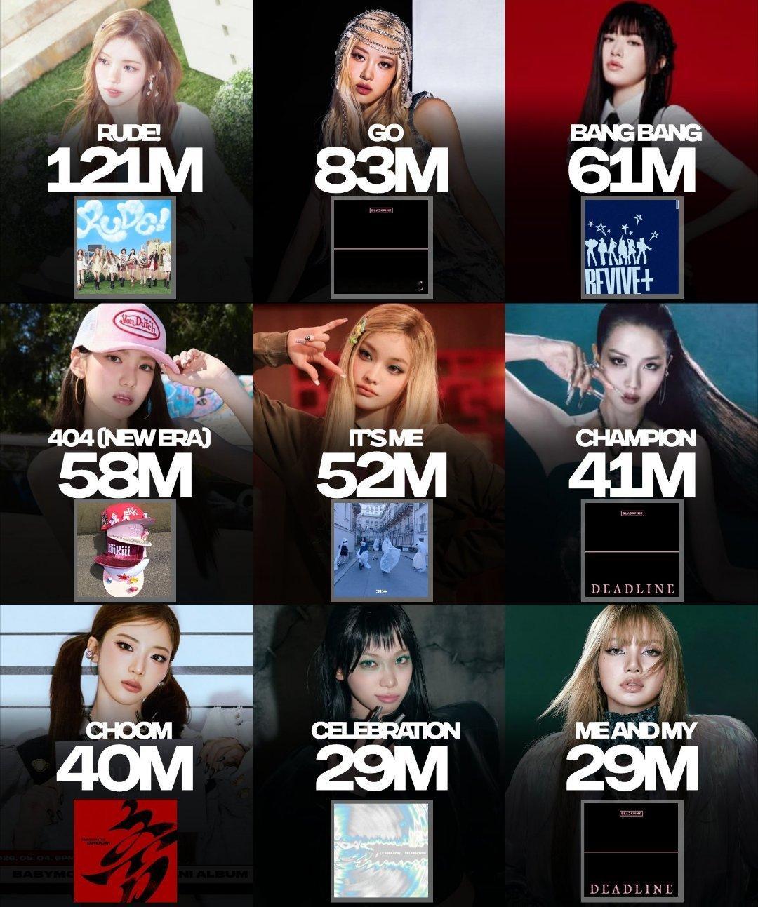 2026年发行Spotify流媒最高的Kpop女团歌曲1. Hearts2Hea