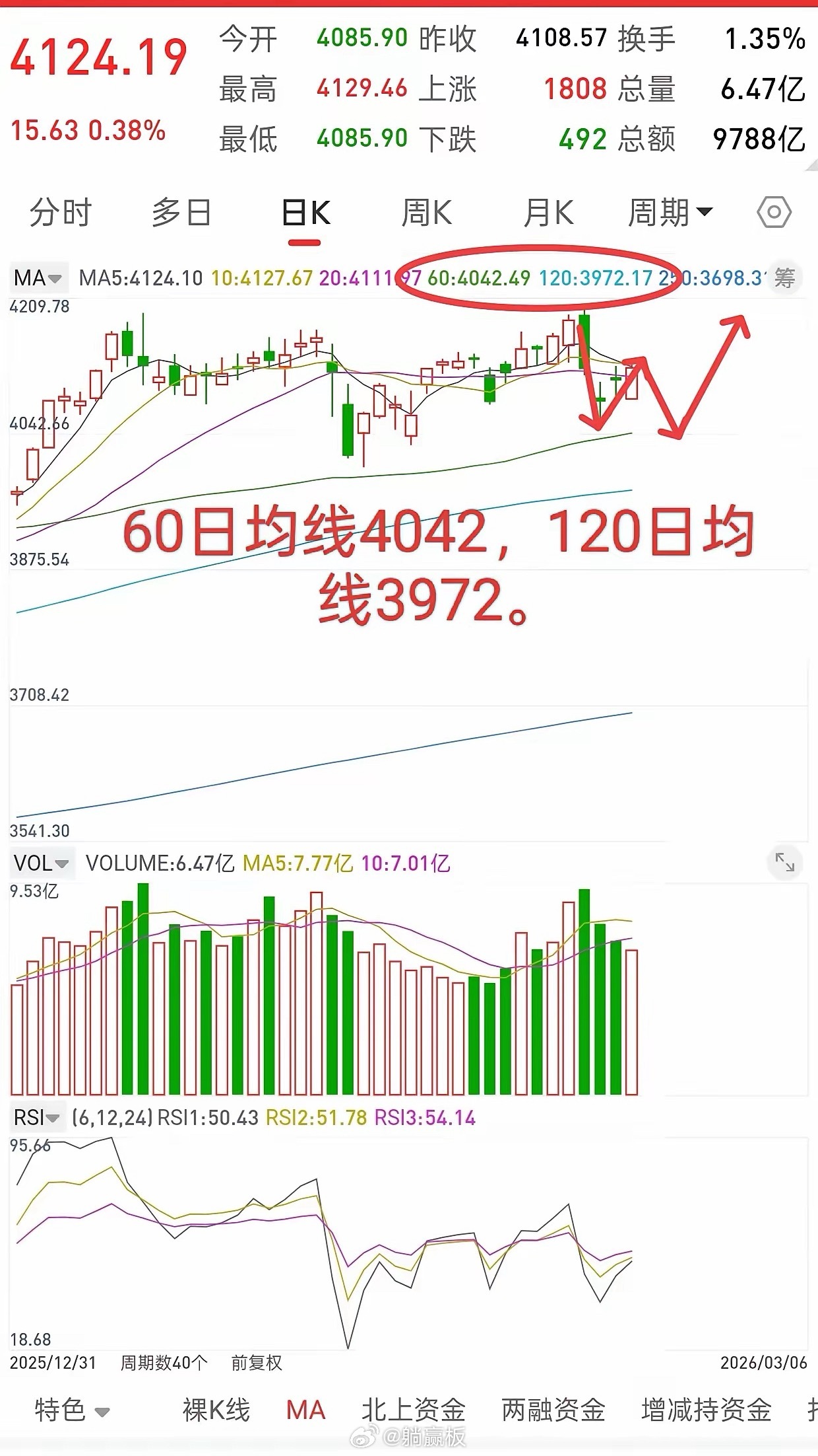 A股，明天就开盘了，下周行情走势应对方案？周末这两天外围的因素基本是美伊冲突加剧