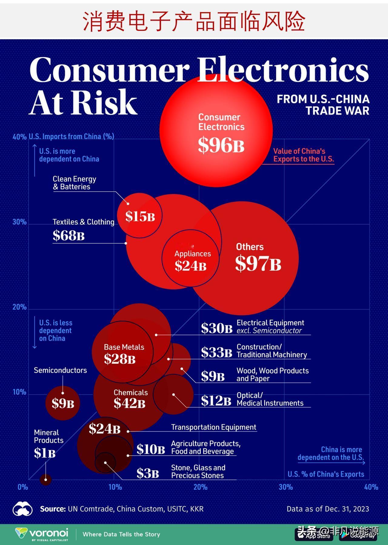 哪些中国出口产品受美国关税影响最大？

随着特朗普总统正式就任第二任期，他提议对