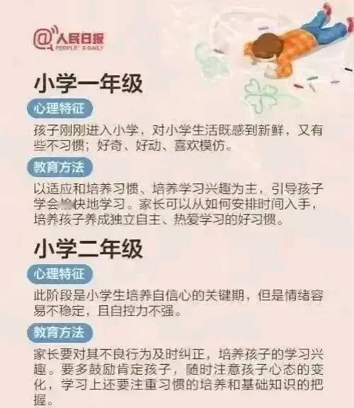 哇塞！人民日报真的太懂各位家长了，知道我们在教育孩子的路上，一定会碰到很多难题，