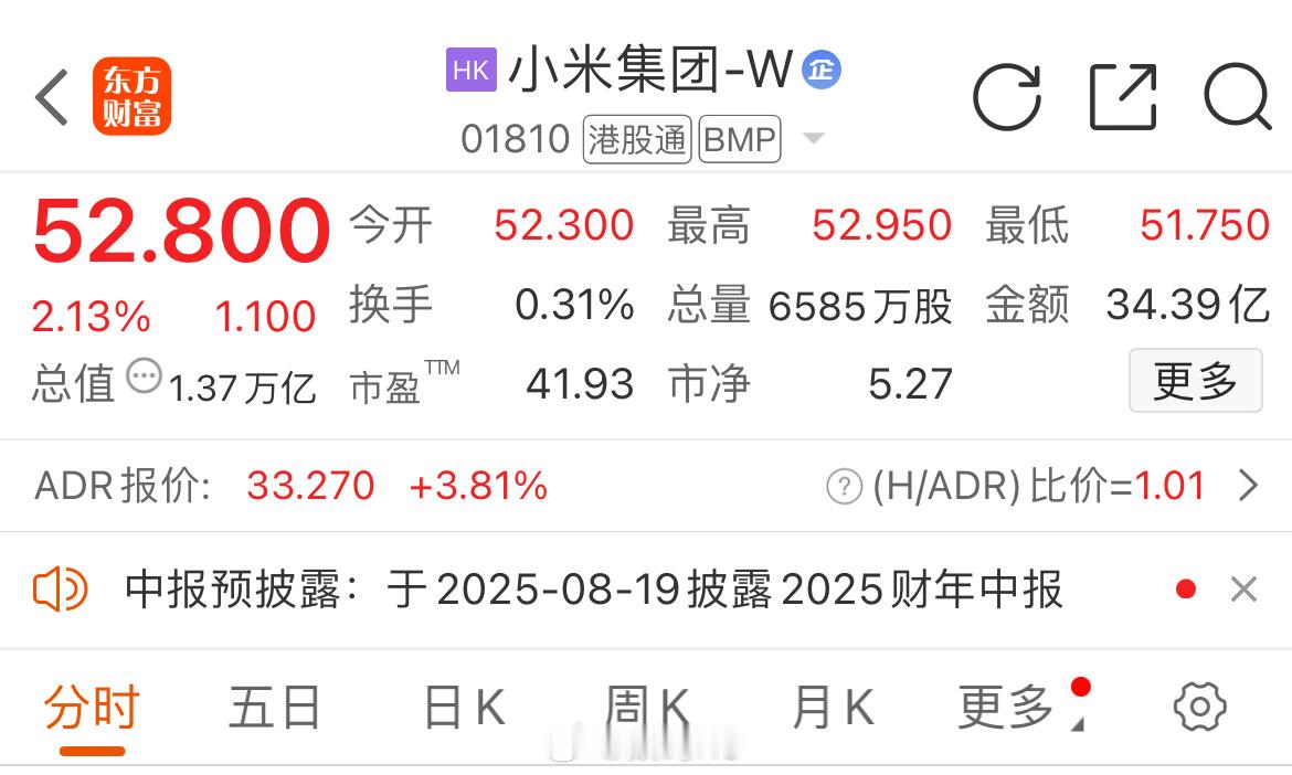 这两天的小米股票还可以，这东西有涨有跌很正常，就看能不能拿住[喵喵] ​​​