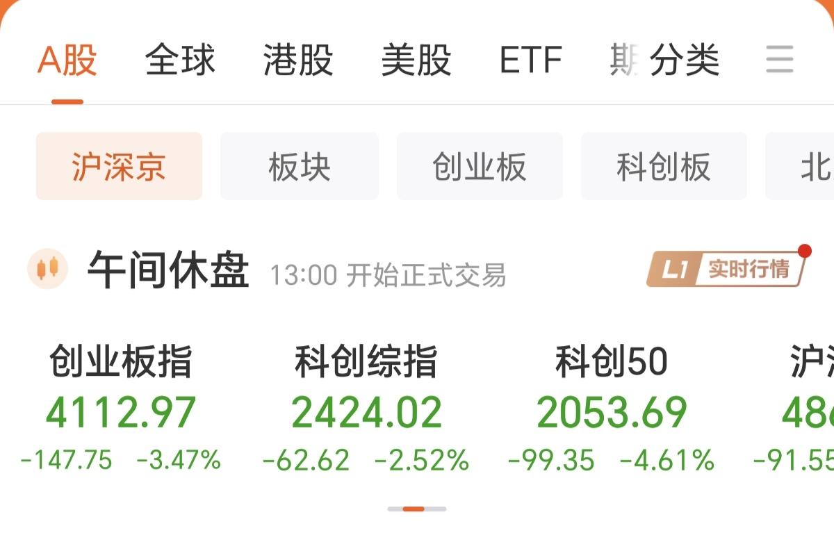 昨天和今天的科技，大跌，你扛得住吗，月底高位接盘科技的你们还好吗？
其实芯片集体