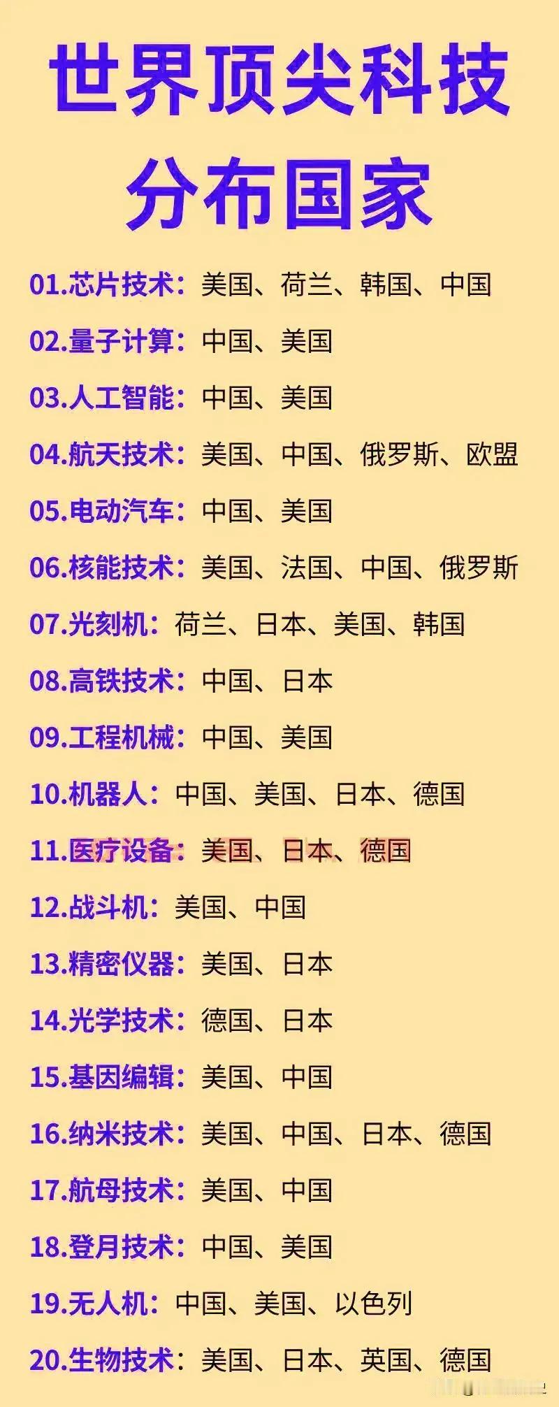 我国的顶尖科技是什么时候实现超越的？

看了下图，非常自豪，顶尖科技基本上都有我