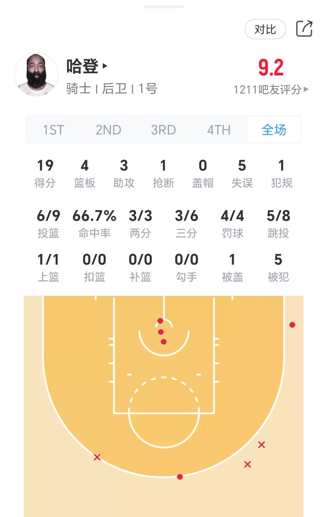热手硬传！猛龙vs骑士nba季后赛