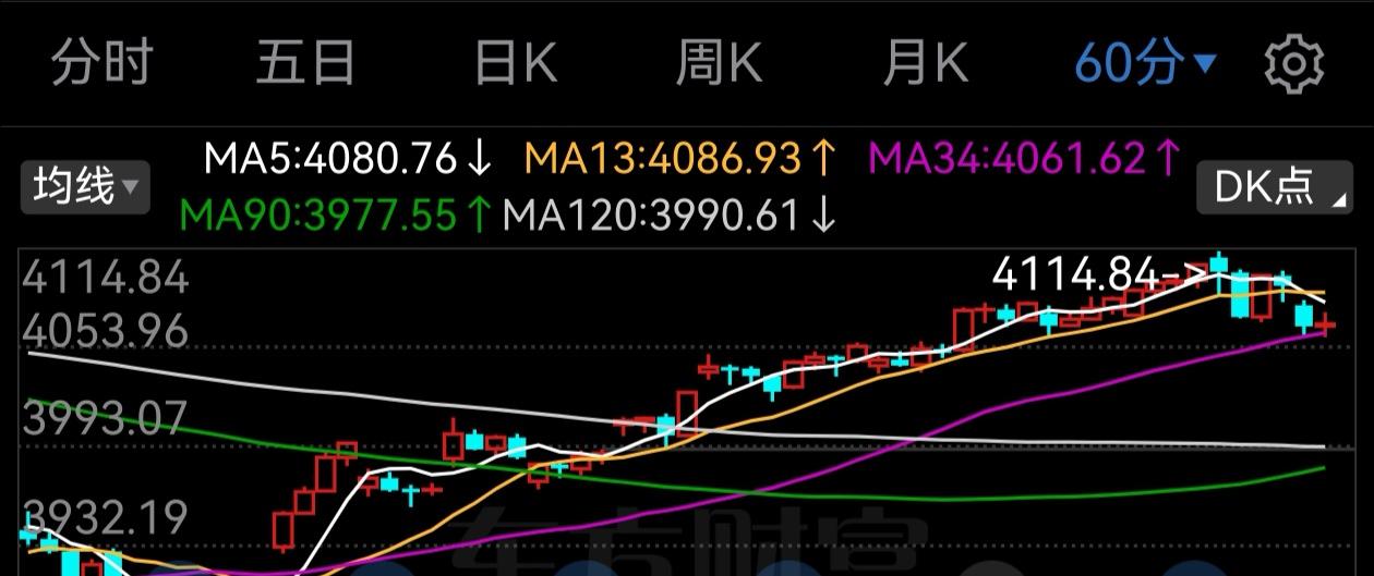 大盘出现一个关键信号，今天下午会开始反弹吗？
基于午盘的数据，已经出现一个明显的