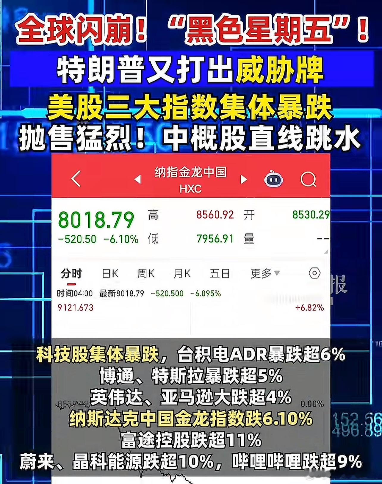 特朗普关税威胁冲击市场信心爱谁谁，不影响我三千块钱一个月工资 ​​​