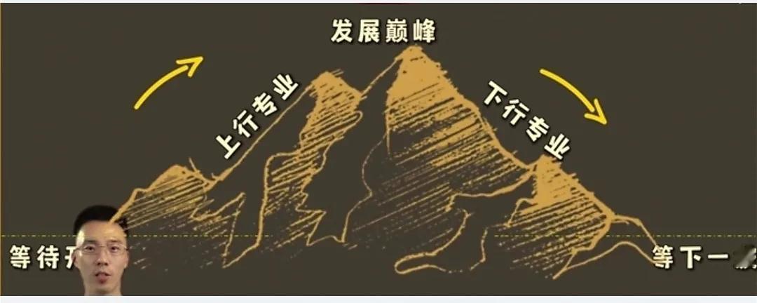 工科专业怎么选？看这两张图！