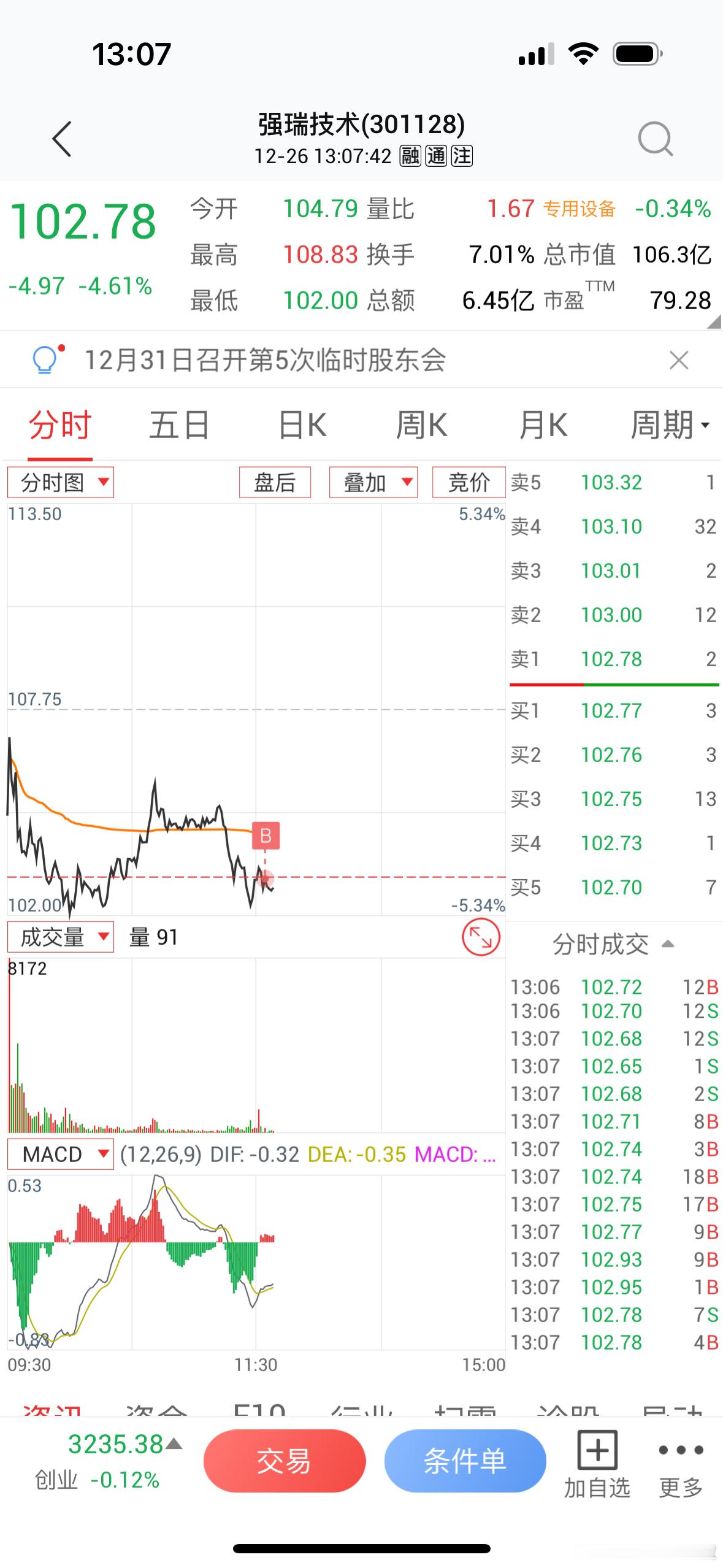 买在分歧，短线账户新入强瑞技术！芳华剧本