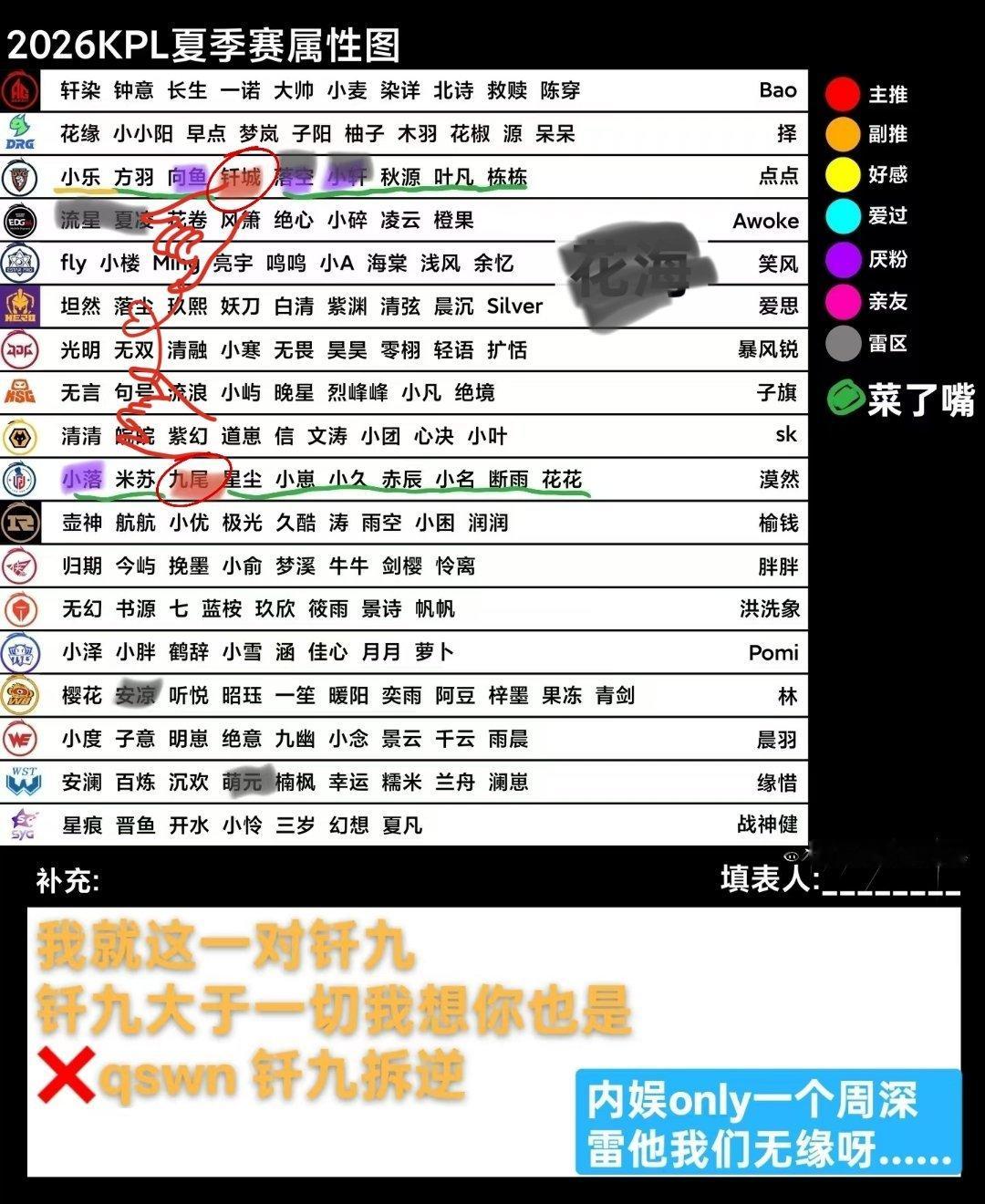想扩和我一样红圈的未婚女孩呀求🧱🧱支持