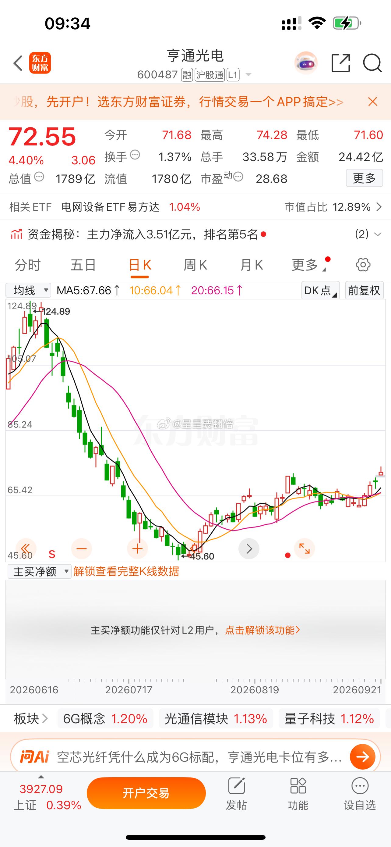 群里分享的$亨通光电 sh600487$ 给到溢价了 ​​​