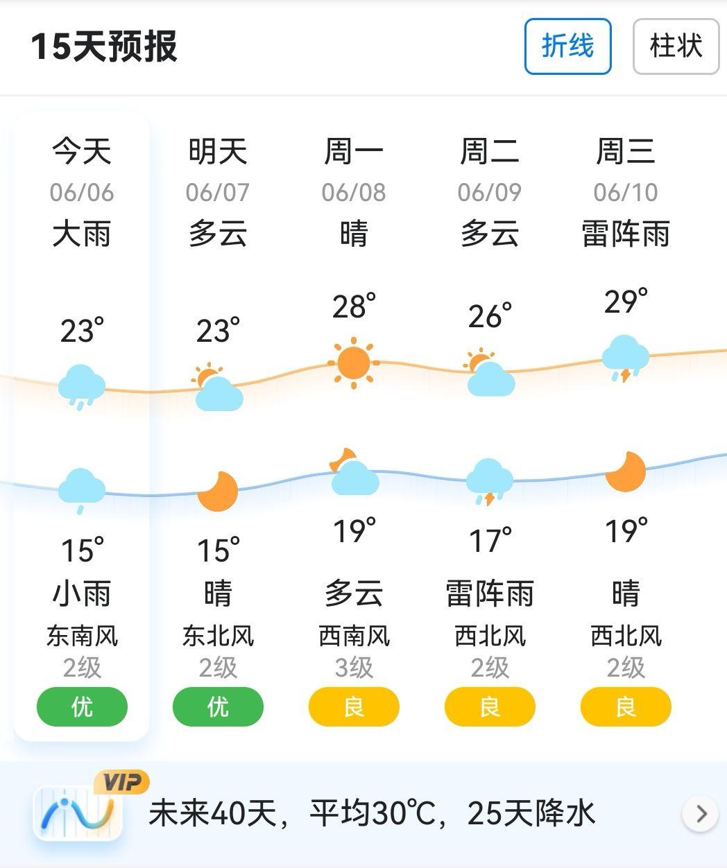 天气列表