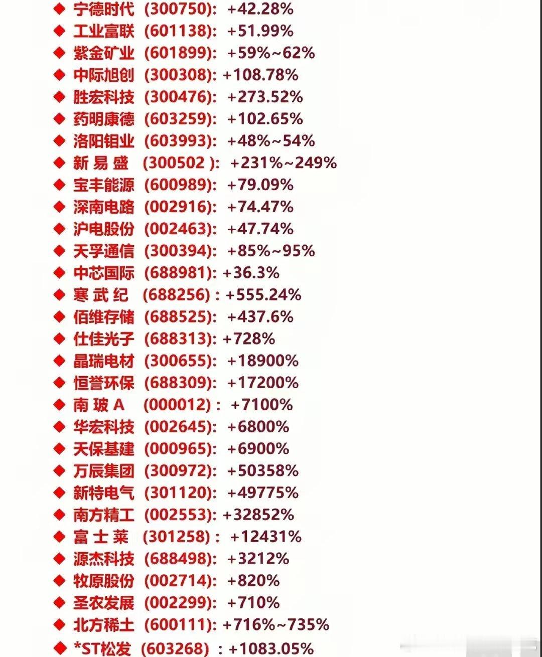 A股持续增长前30名，看看都有哪些？能持续增长的上市公司，那可是很牛的存在，持续