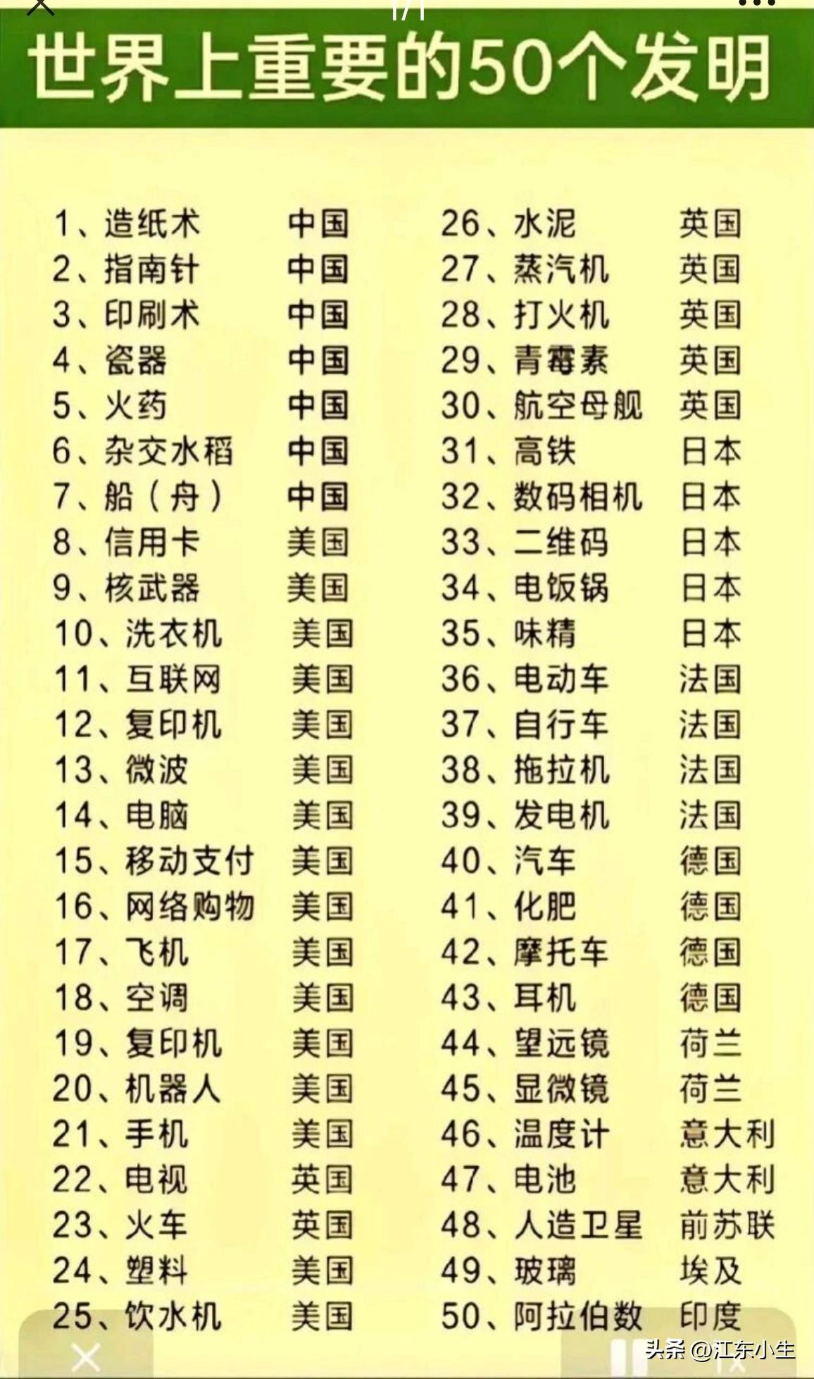 世界上50个重要发明。