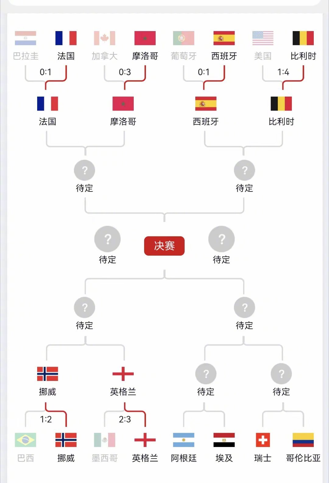 阿根廷 脏虽然我没有证据，不过，世界杯的种种表现让人不得不怀疑这个分组是不是也有