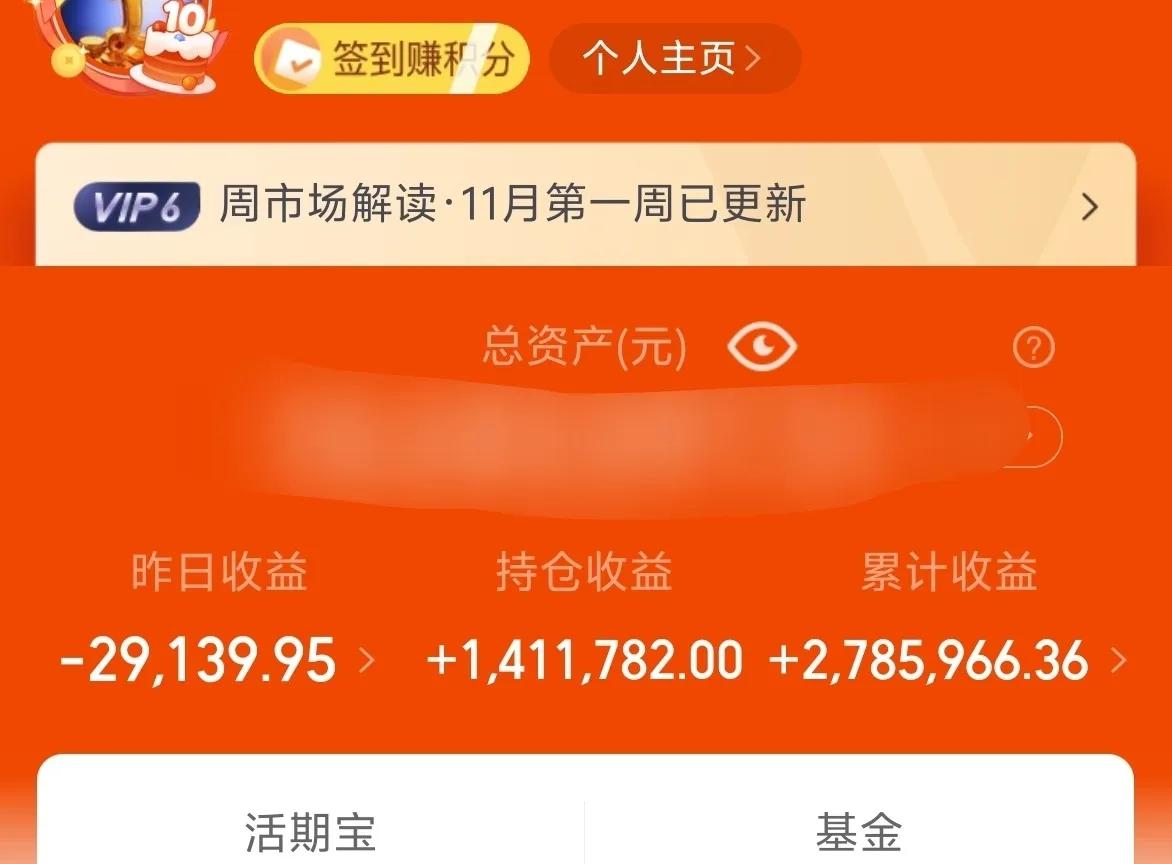 万日长投第2827天，昨天基金收益-2w。
出口的路肯定不好走了，投资之前一直靠
