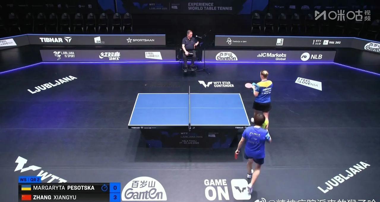 张翔宇🇨🇳轻松获胜！
刚刚，张翔宇3-0战胜乌克兰选手皮索特斯卡🇺🇦，晋