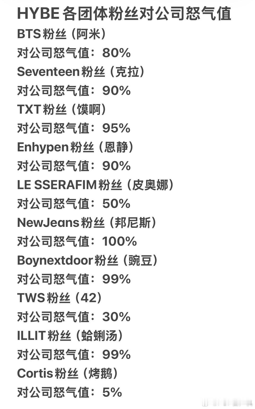 嗨比各团粉丝对公司怨恨值一览 
