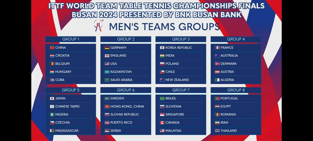 2024釜山世乒赛团体赛科普
许多朋友问釜山世乒赛第一阶段抽签出来后怎么打，下面