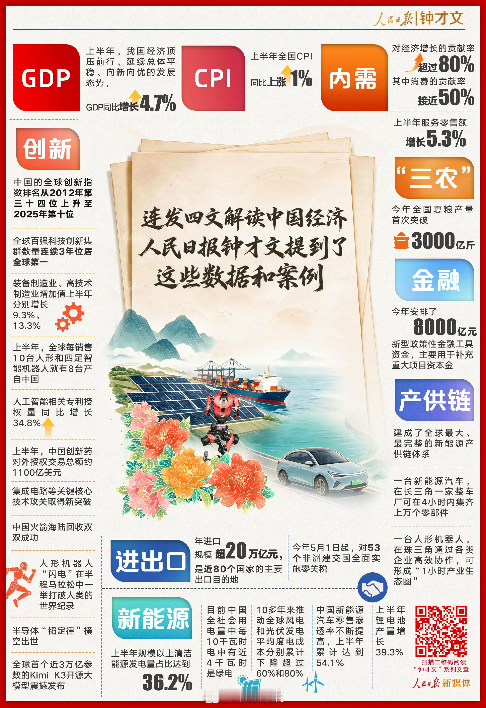 【转发收藏！1组数据案例解读上半年中国经济】今年上半年我国经济顶压前行，延续总体