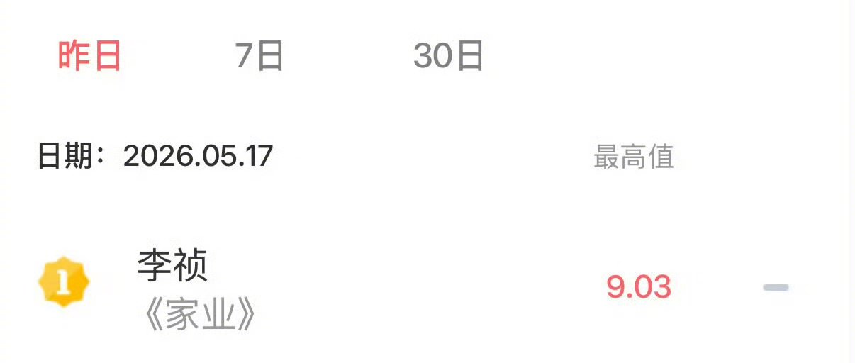 杨紫李祯真争气杨紫李祯首日v榜就破9我们李祯真争气 v榜首日就破9
