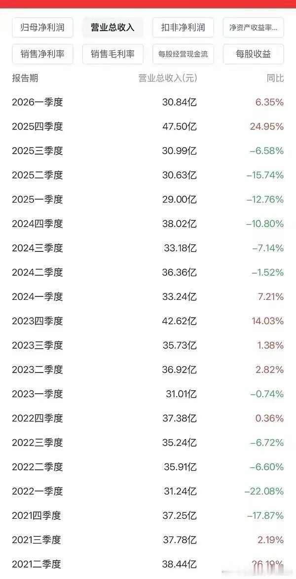罗云熙水龙吟芒果财报2025年Q4，芒果TV迎来关键业绩节点——无重磅综艺、无头