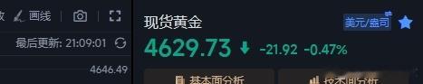 4639空单现在下跌给到4629也有10个点稳健一点，美盘比较妖看空也减仓先。金