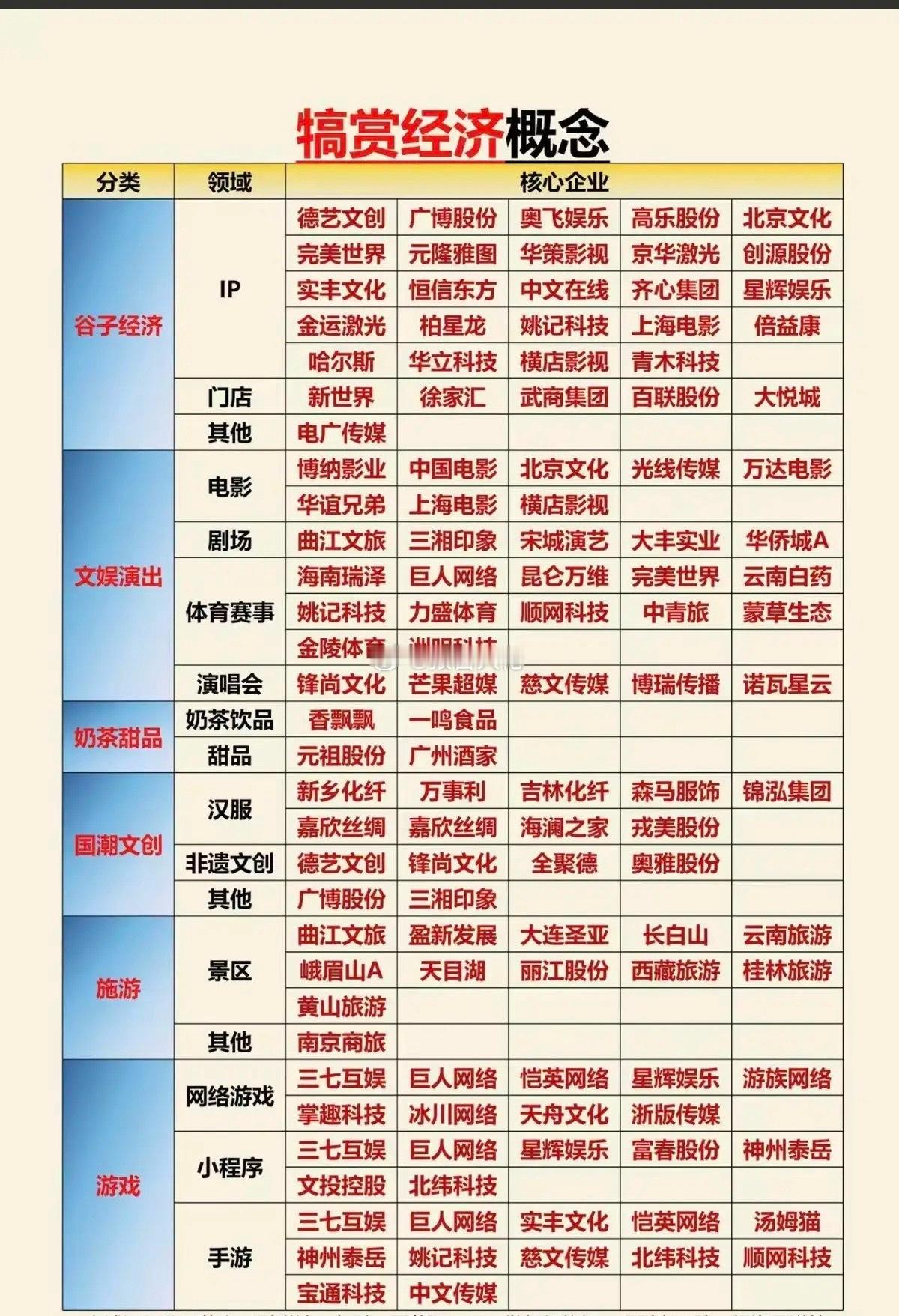 新型消费模式——犒赏经济 概念来了！1.谷子经济2.文物演出3.奶茶甜品4.国潮