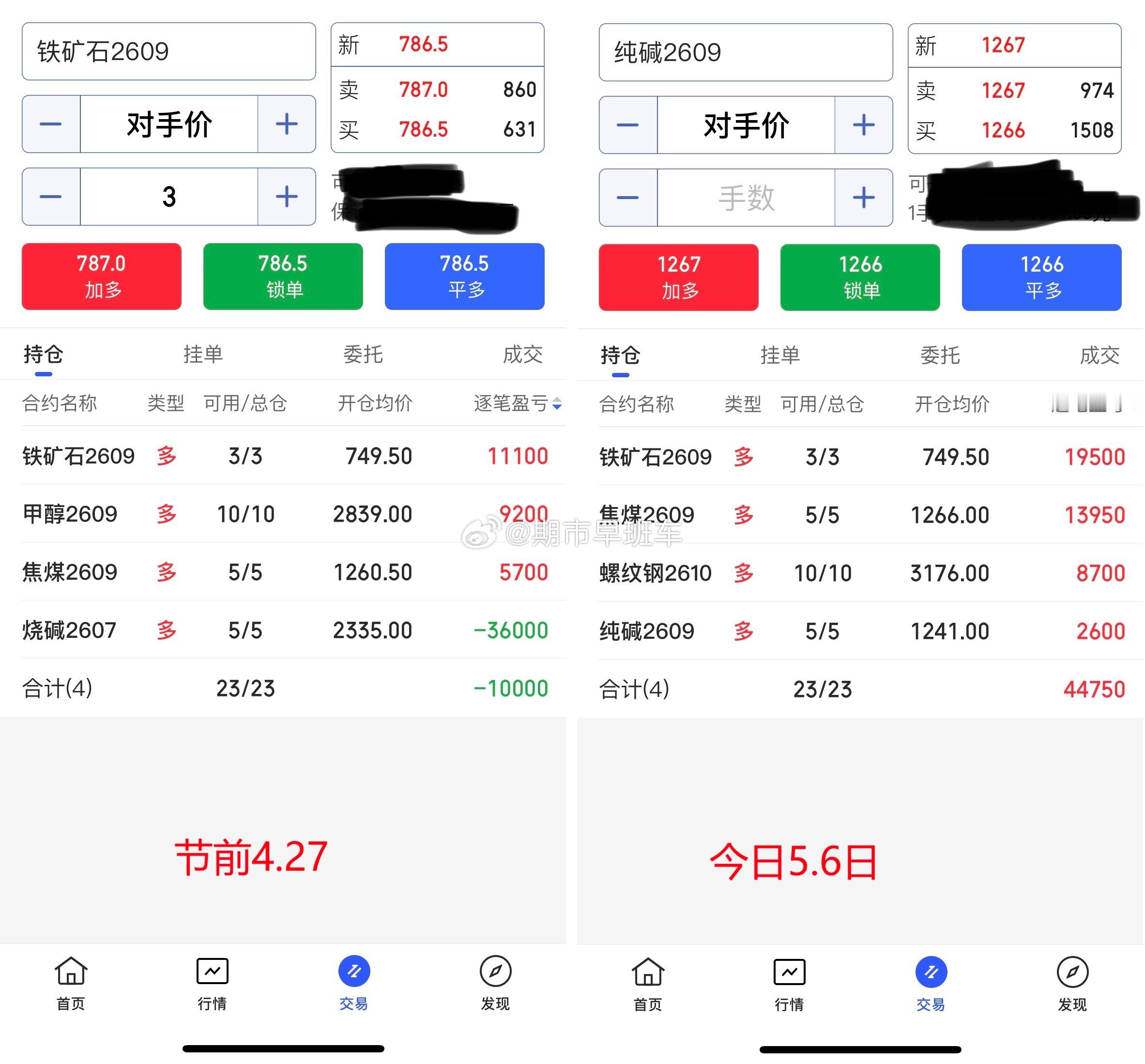 5.6期货商品收盘总结！节前从4月27日后都未总结，今日一起，节前把手上持有的烧