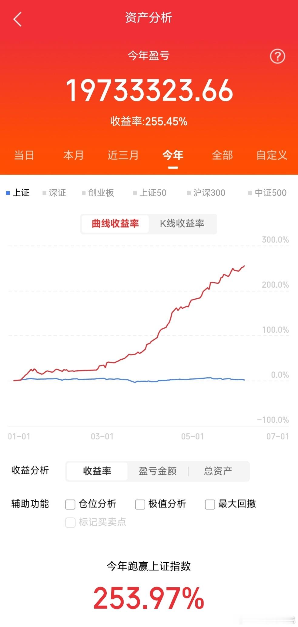 近期盘面特点，人形机器人崛起1、科技高标轮番跳水比如：CPO、PCB、芯片半导体