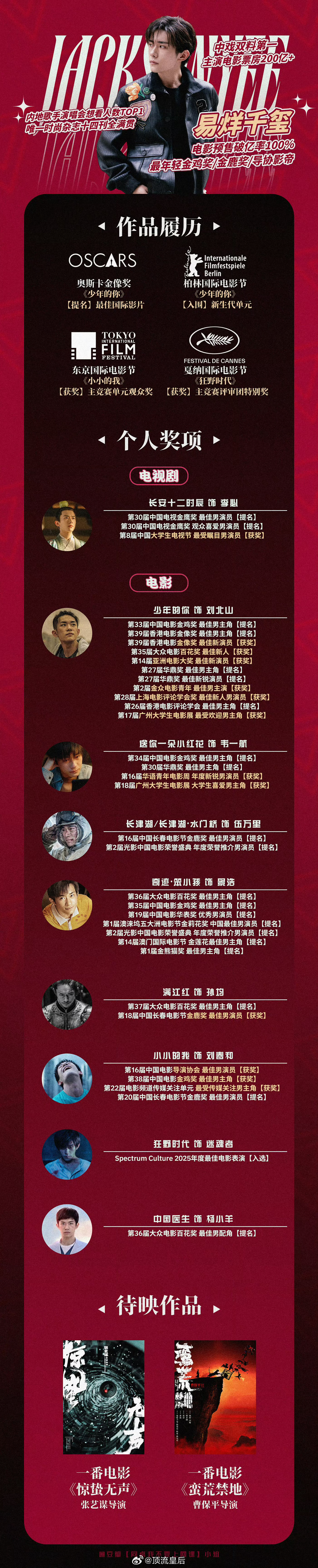 易烊千玺最新个人履历内地歌手演唱会想看人数top1唯一时尚杂志十四刊全满贯电影票