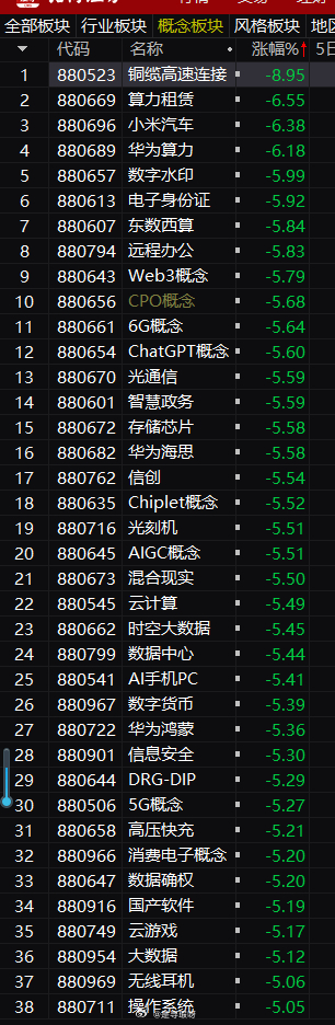 铜硅于尽的一天一起信息维权 ​​​
