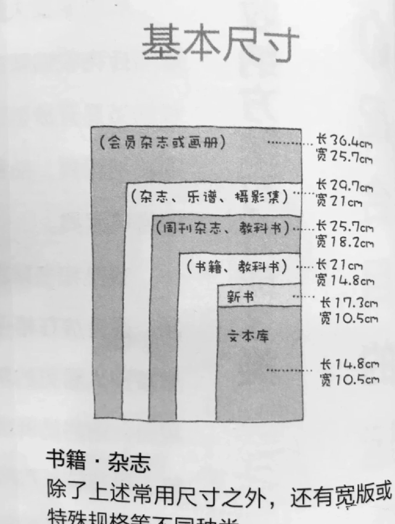 一些尺寸的参考图！说不定哪天就用上了 