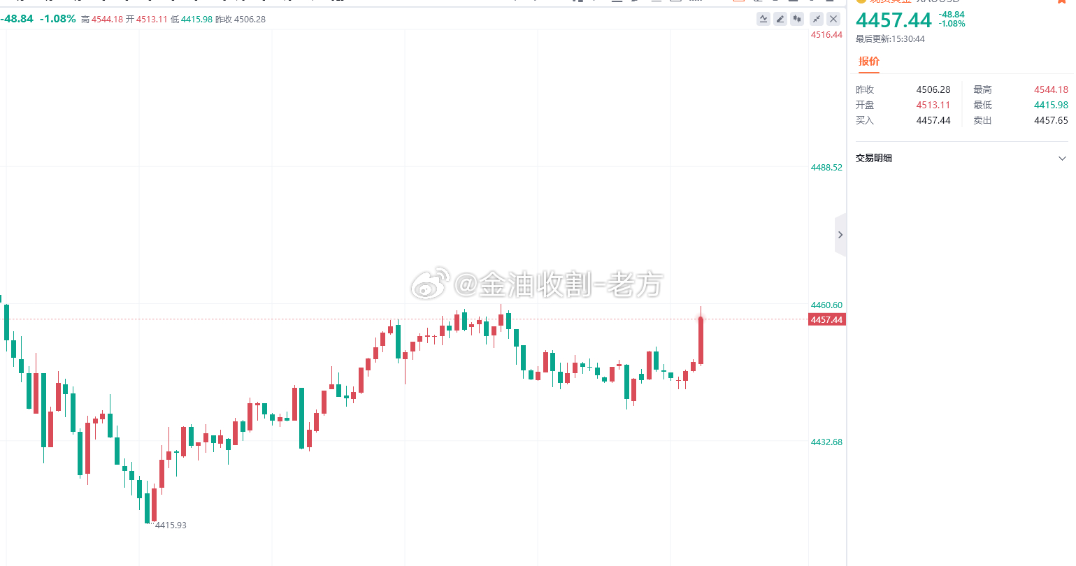 今天这行情，感觉还要跌啊，兄弟们觉得呢？ 