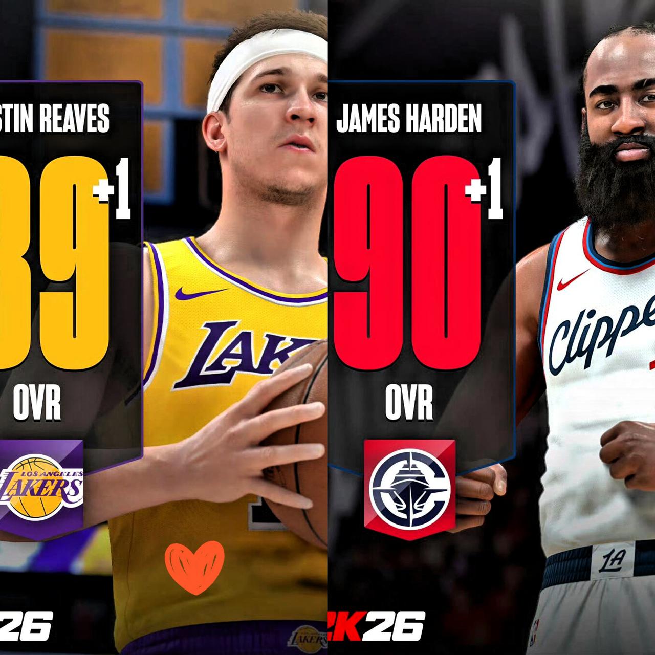 2K评分这波更新太有戏了！
詹姆斯不升反降，
里夫斯最惊喜！

别光盯着数字吵，