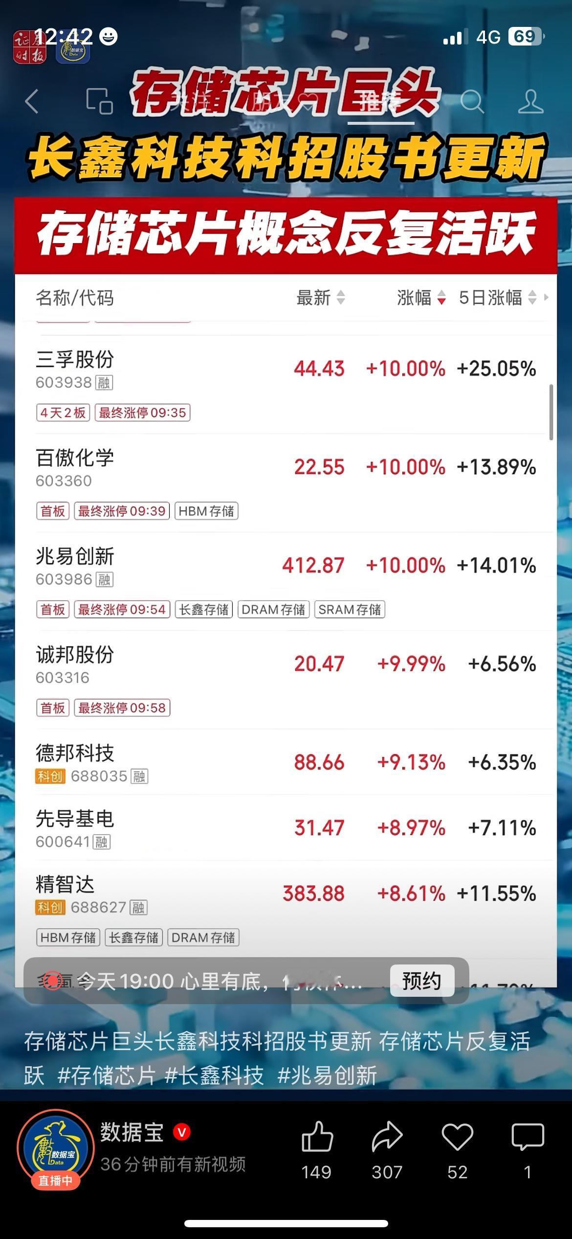 存储芯片集体拉升，长鑫科技大赚，赛道风口已来
A股存储芯片板块全线走强，多只个股
