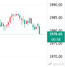 黄金85空单截止78已斩获70点利润。行情波动大，场外的朋友们自行护利，有利润先