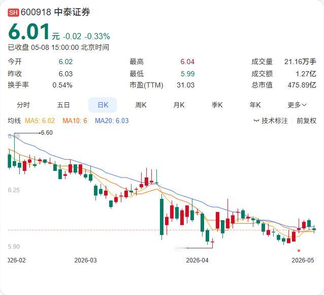 西南合成医药因与中泰证券的融资融券纠纷，持股遭强制平仓，持股从22.22%降至2
