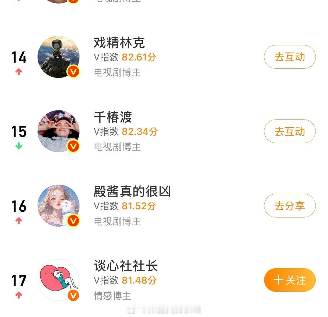 历史最高位🤣 