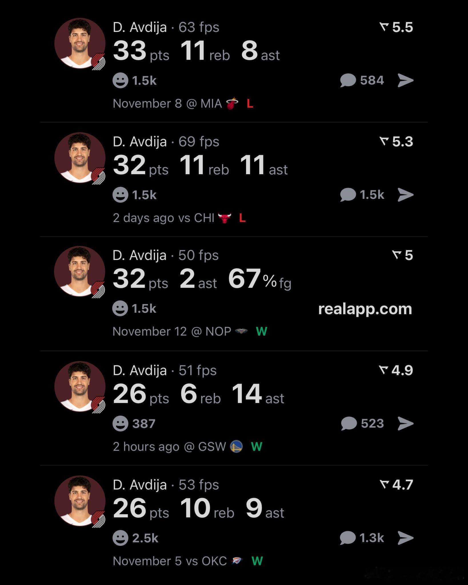 阿夫迪亚对阵金州勇士：26 分6 篮板14 助攻职业生涯助攻新高。哥你这赛季一定