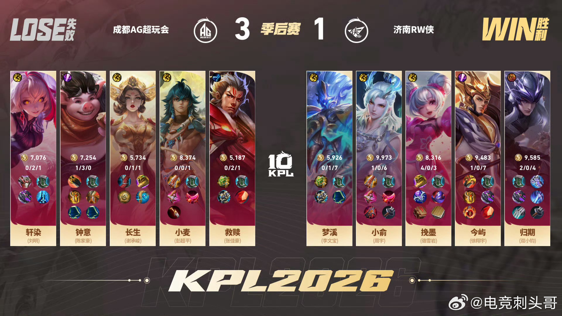 今屿的杨戬RW扳回一分杨戬手感火热，今屿带动全场节奏，RW顽强扳回一局。 ​​​