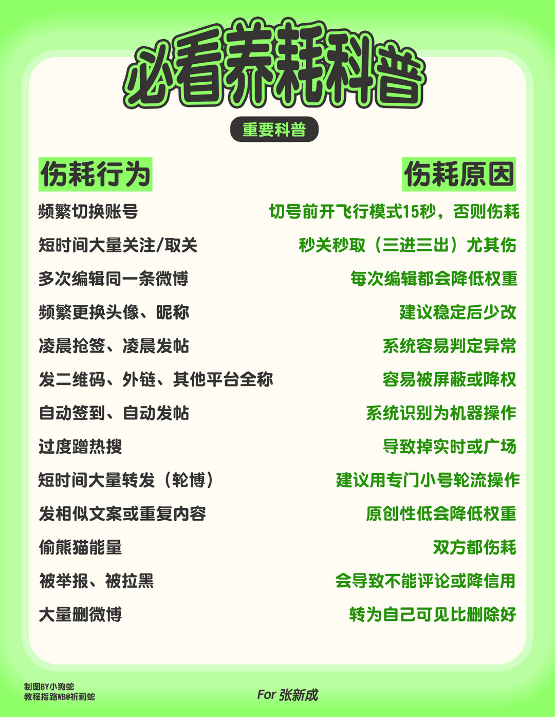 半夜补个图版养耗教程，文字版总感觉冗余，需要的随便扩散随便存·张新成新程newj