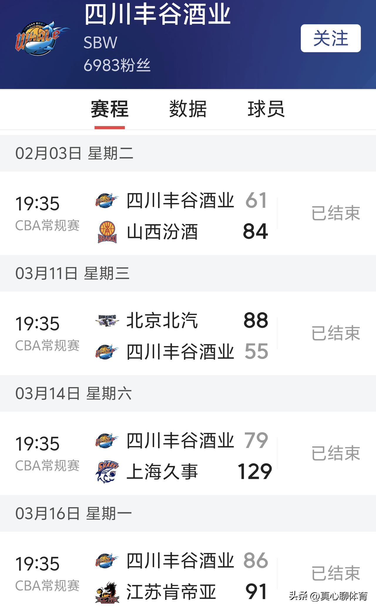 彻底摆烂的四川丰谷酒业[笑哭][笑哭][笑哭]
场均输球30+[笑哭][笑哭][