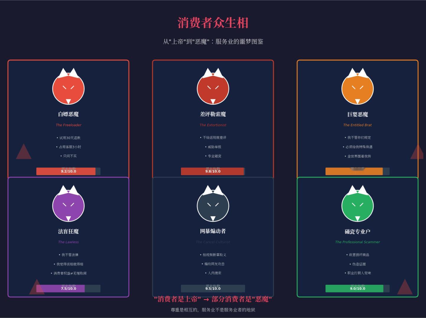 榴莲仅退款买家骂哭客服不敢还嘴有一伙消费者，简直不配做人。强烈建议整顿消费者秩序