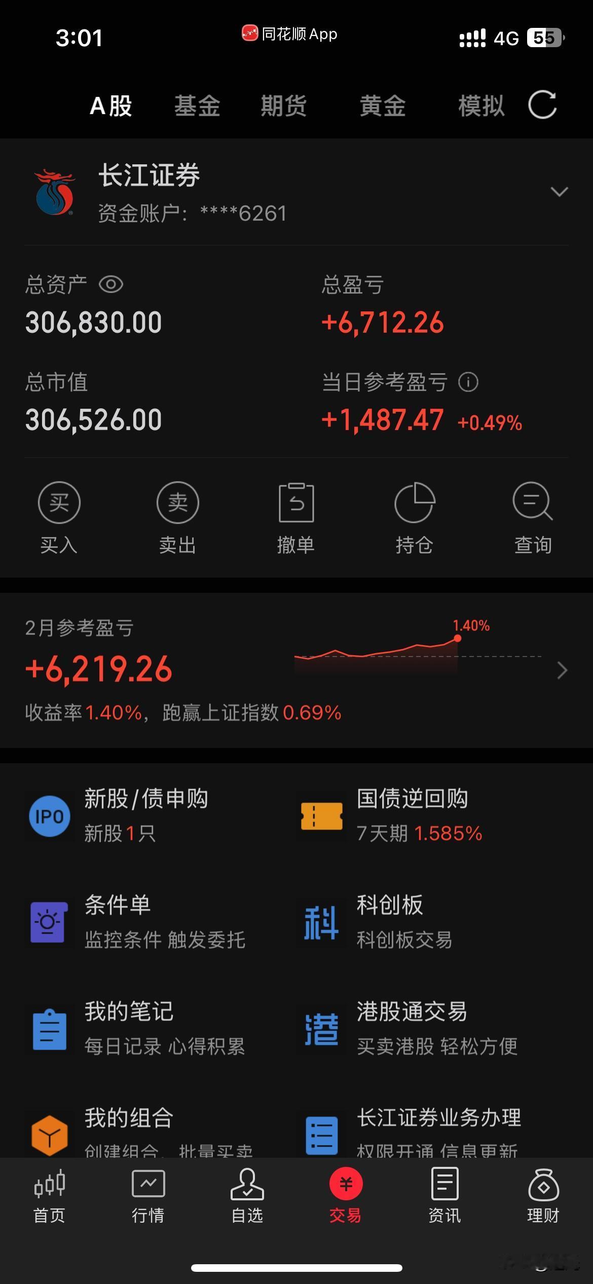 下午大盘冲高回落，早上追高的人又悉数被套。我下午少量补了点冰川网络。得益于华胜下