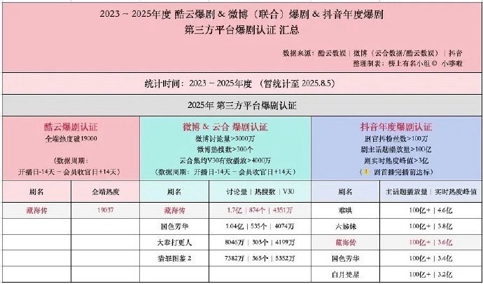 各平台认证藏海传真·大爆剧[阴险] ​​​