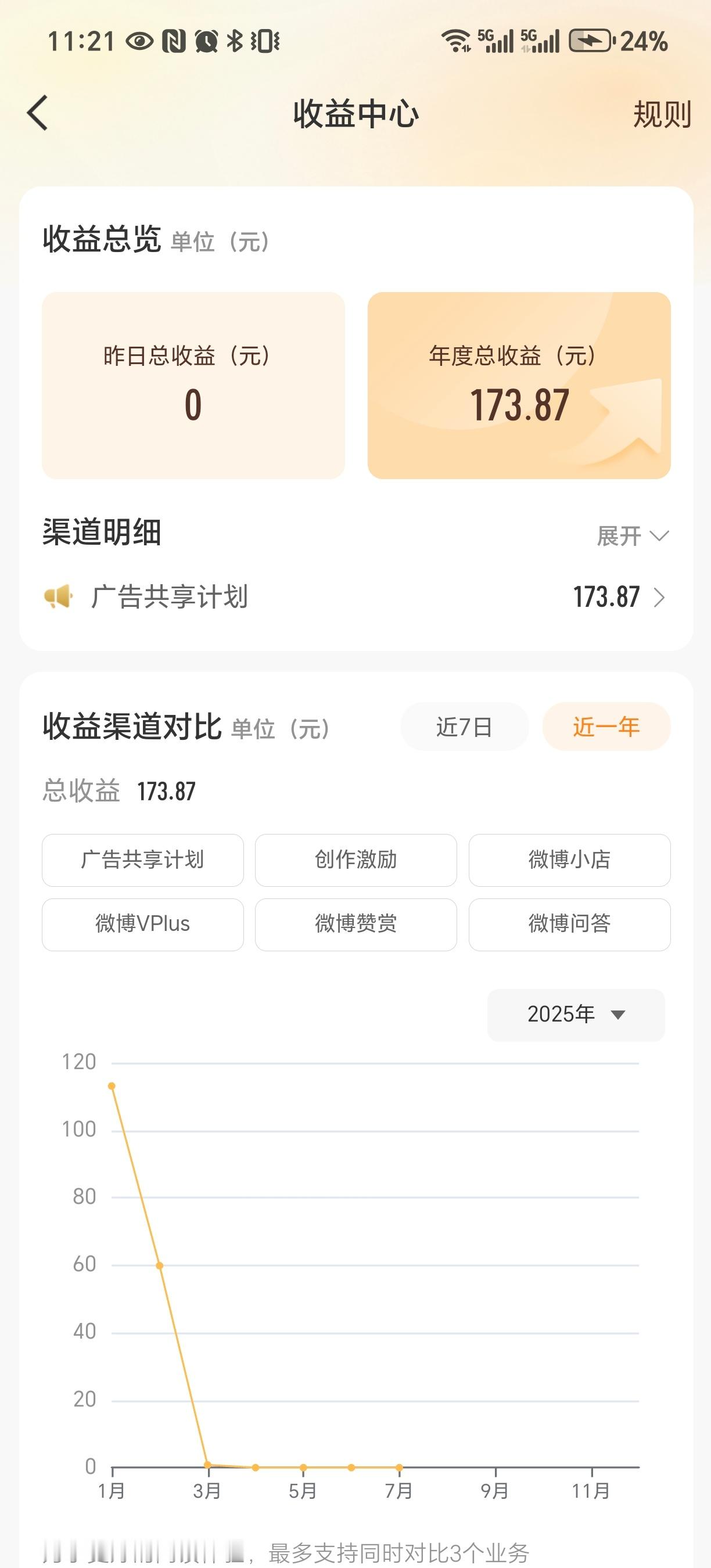单开一条battle广告计划，小姐妹们可以发言了，不过请注意，过了今天没法再用这