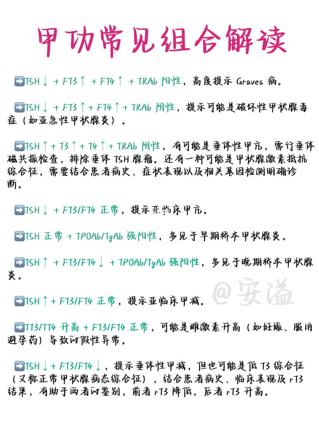医学生绘本‖甲功常见组合解读